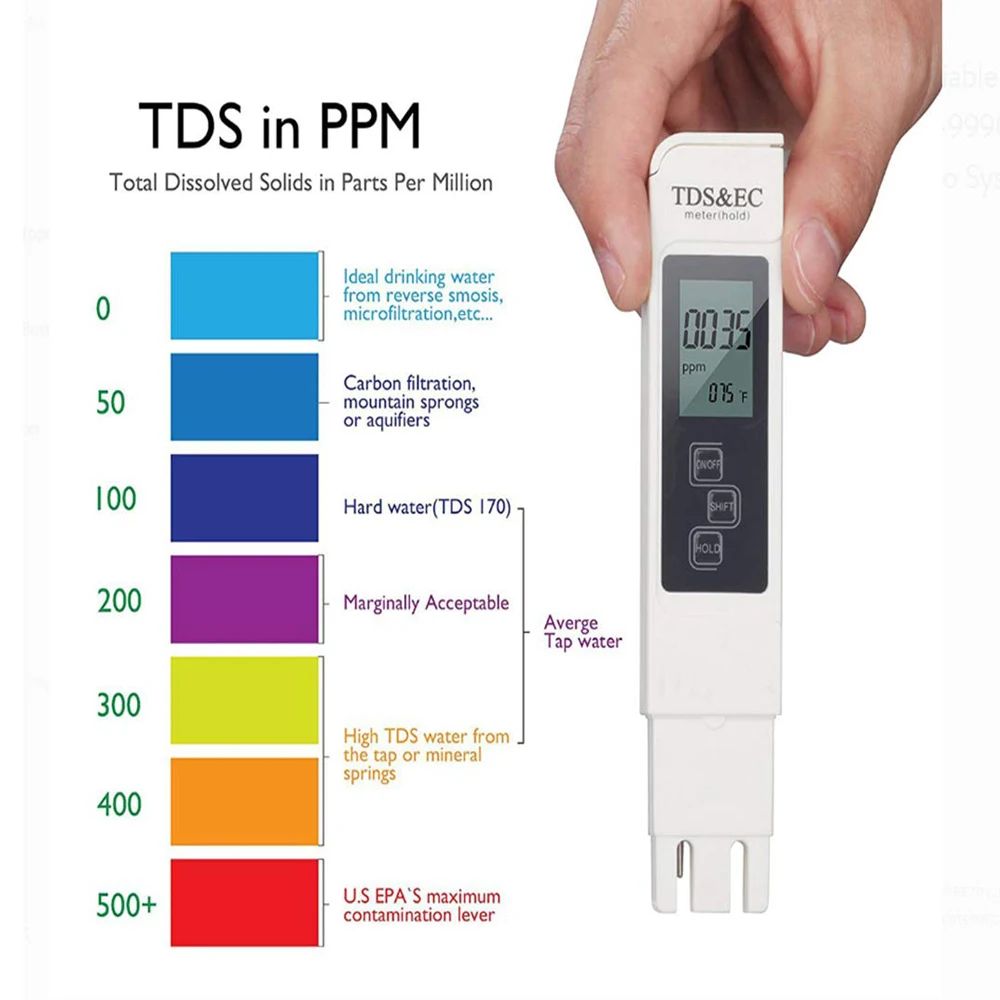 Ph Meter Digital Water Tester - Dijital TDS EC Su Test Cihazı